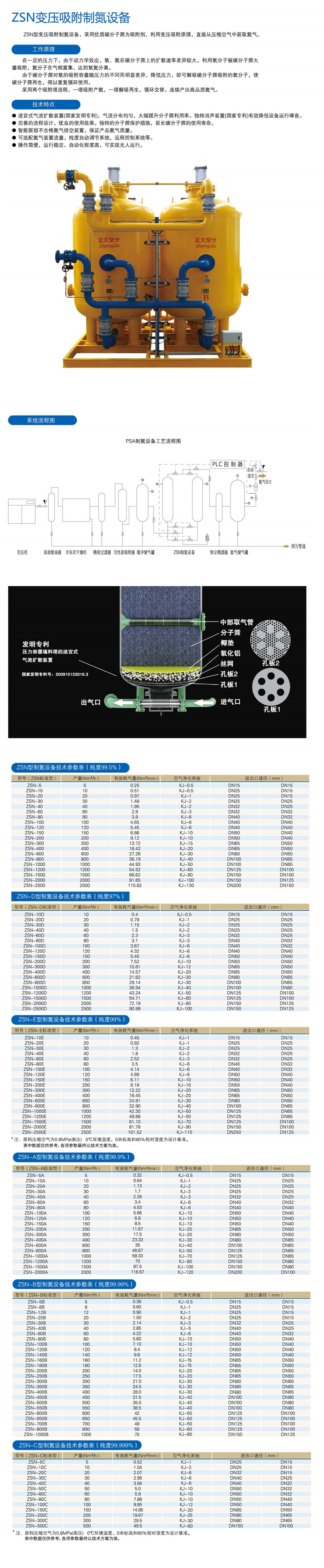 制氮机上传网站.jpg